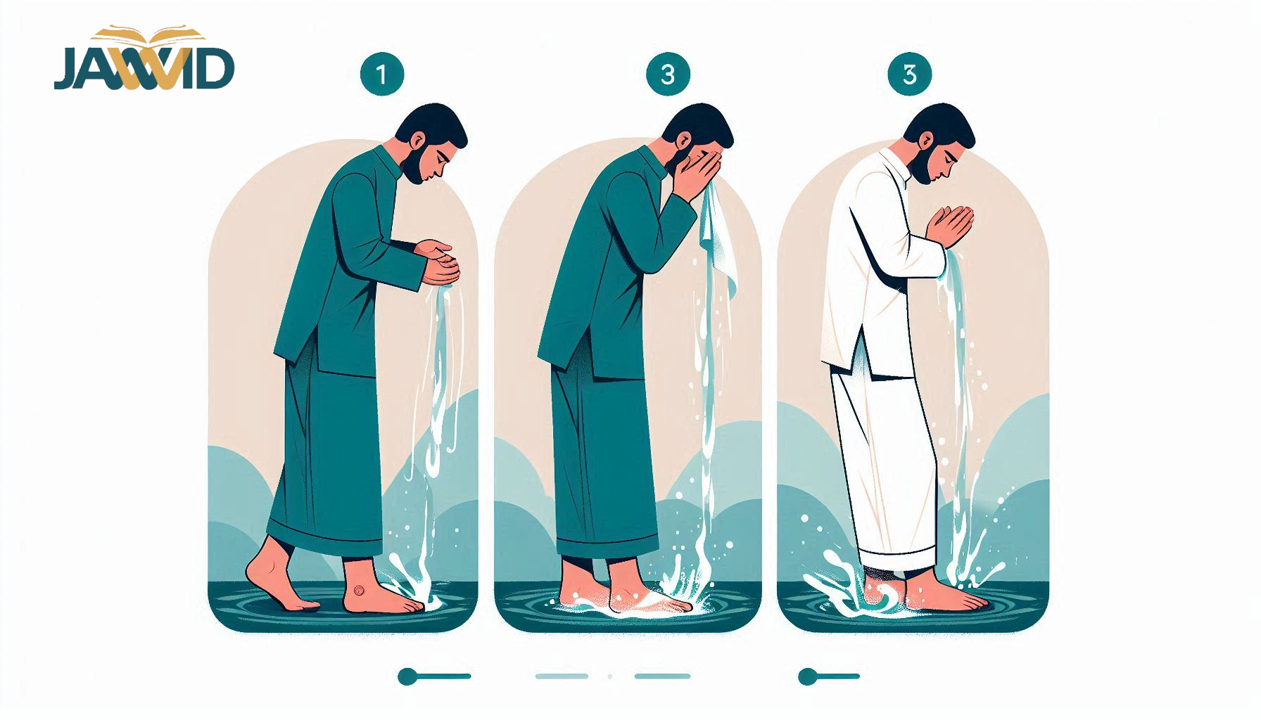 How to Perform Wudu